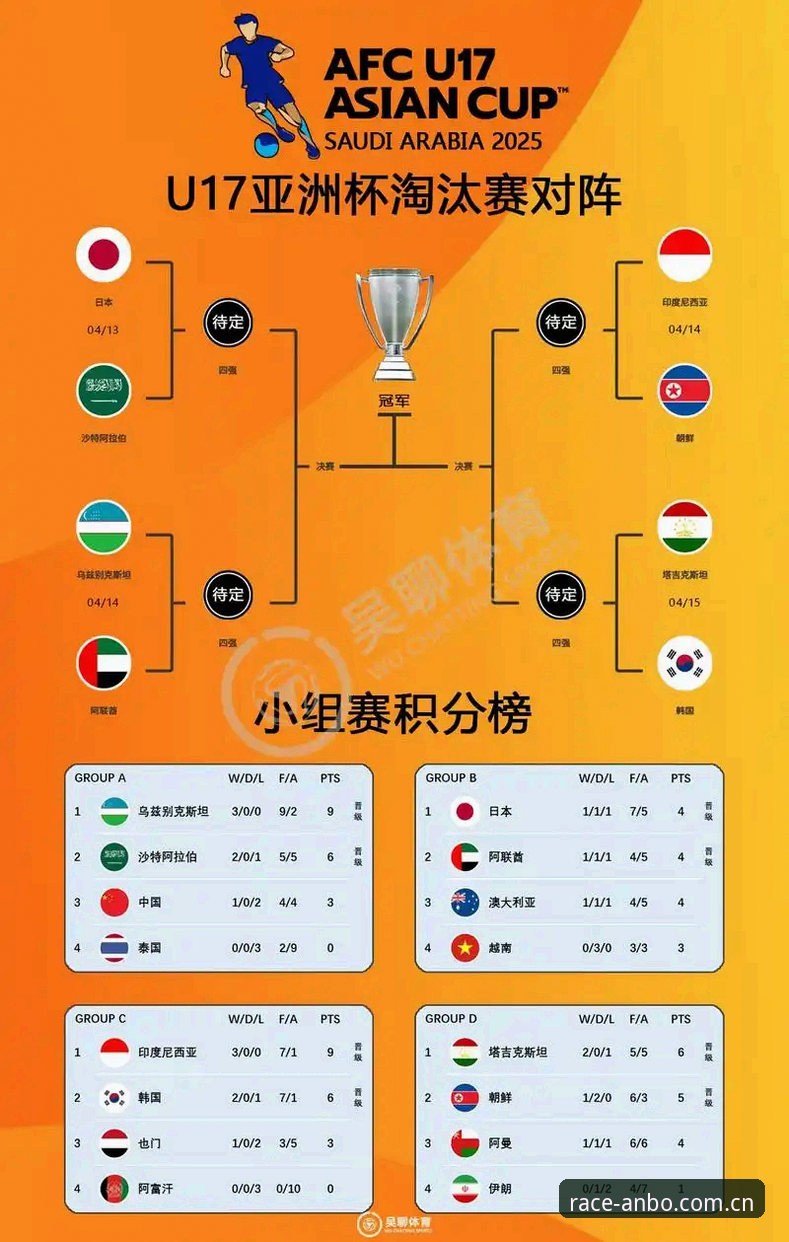 安博赛事互动 U17世界杯抽签结果出炉,如何在安博体育APP手机端畅享中国队的精彩赛事?